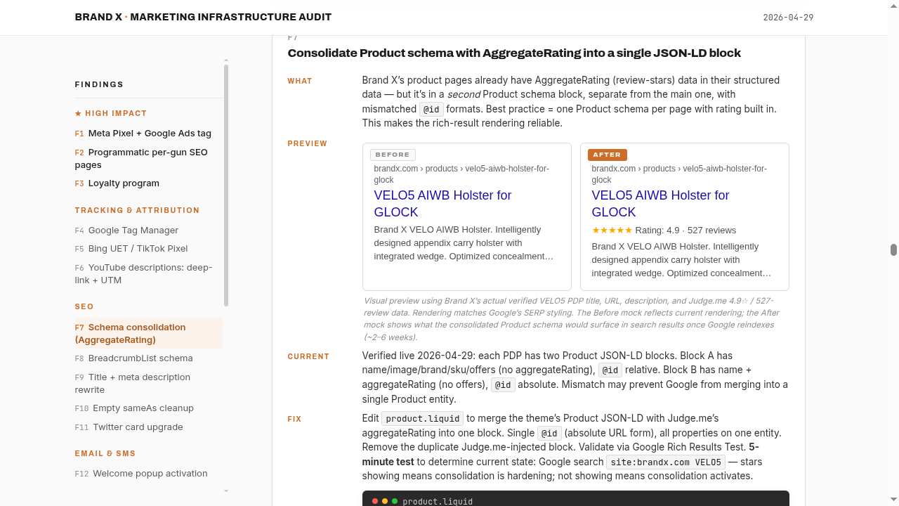 Anonymized audit excerpt F7: schema consolidation with AggregateRating, before/after comparison and rendered preview