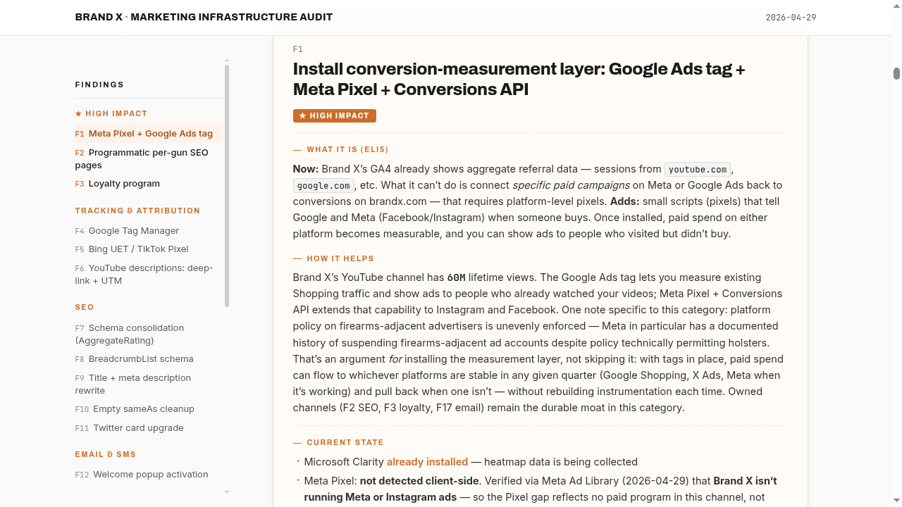 Anonymized audit finding F1: conversion-measurement layer with ELI5 explanation, current-state bullets, and impact assessment